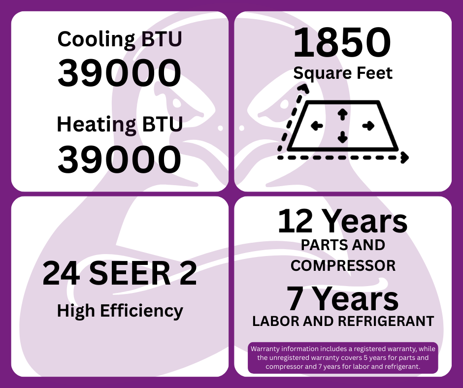 GWIN Assisted DIY 39,000 BTU 22 SEER2 230V Five-Zone Ductless Mini-Split Complete System (42k condenser,7K + 7K + 7K + 9K + 9K Wall Mount) with 15 foot line set and communication wire
