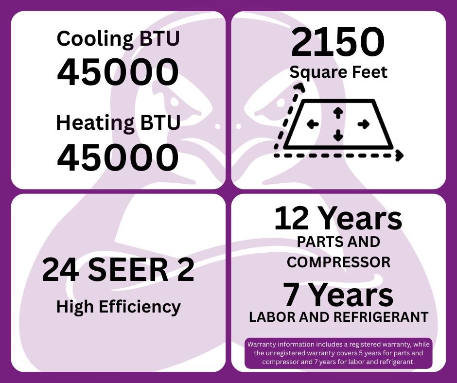 GWIN Assisted DIY 45,000 BTU 22 SEER2 230V Five-Zone Ductless Mini-Split Complete System (42k condenser,7K + 7K + 7K + 12K + 12K Wall Mount) with 15 foot line set and communication wire