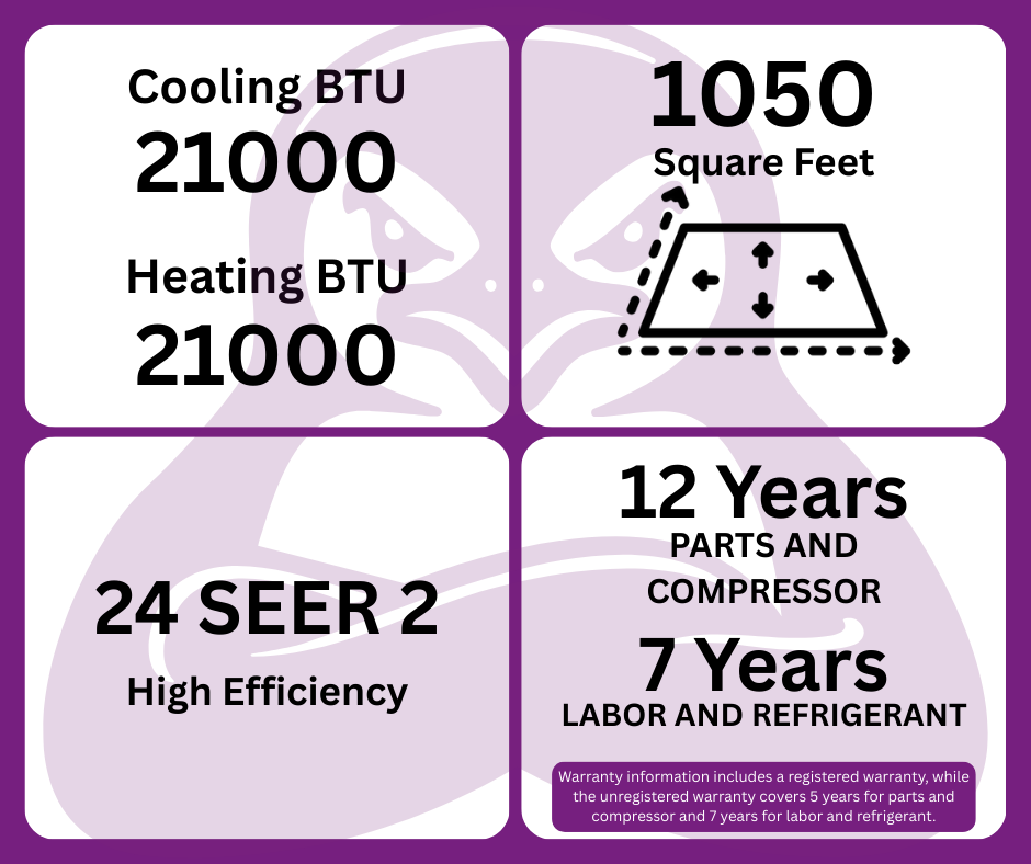 GWIN Assisted DIY 21,000 BTU 22 SEER2 230V Three-Zone Ductless Mini-Split Complete System (24k condenser,7K + 7K + 7K Wall Mount) with 15 foot line set and communication wire