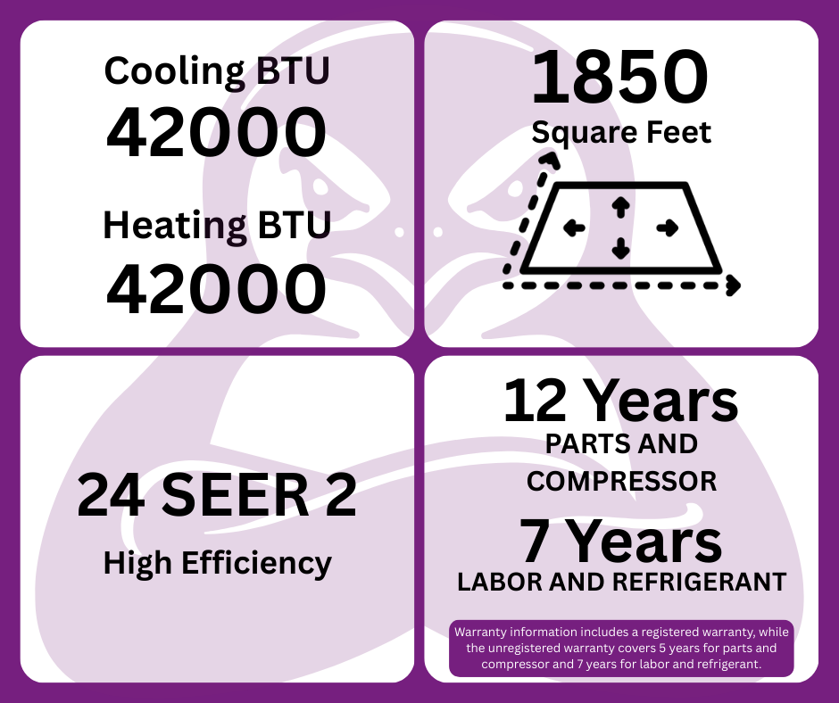 GWIN Assisted DIY 42,000 BTU 22 SEER2 230V Three-Zone Ductless Mini-Split Complete System (36k condenser,9K + 9K + 24K Wall Mount) with 15 foot line set and communication wire
