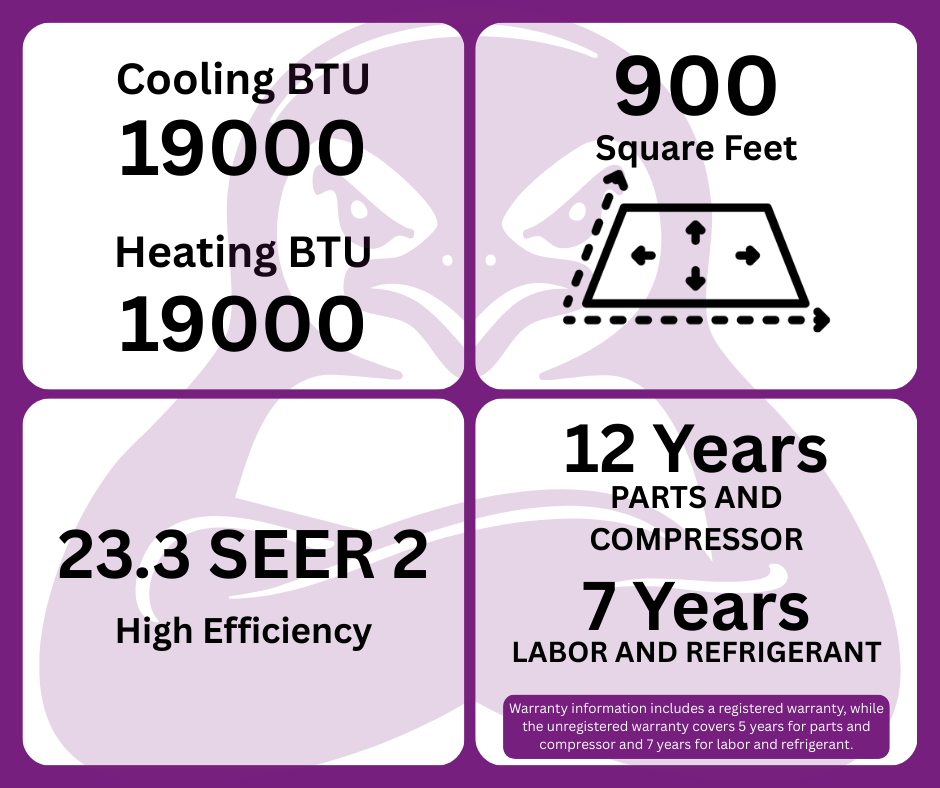 GWIN Assisted DIY 19,000 BTU 22 SEER2 230V Two-Zone Ductless Mini-Split Complete System (18k condenser,7K + 12K Wall Mount) with 15 foot line set and communication wire