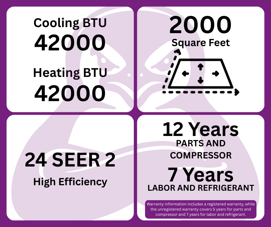 GWIN Assisted DIY 42,000 BTU 22 SEER2 230V Five-Zone Ductless Mini-Split Complete System (42k condenser,7K + 7K + 7K + 9K + 12K Wall Mount) with 15 foot line set and communication wire