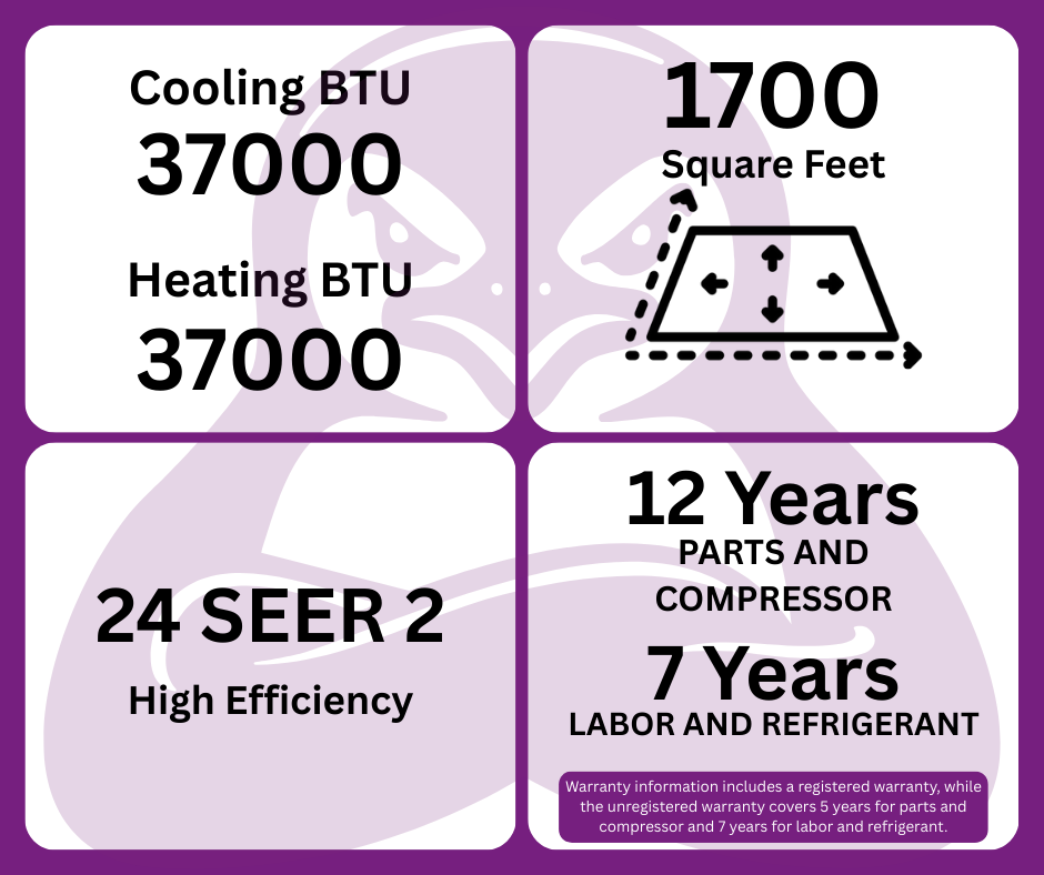 GWIN Assisted DIY 37,000 BTU 22 SEER2 230V Three-Zone Ductless Mini-Split Complete System (36k condenser,7K + 12K + 18K Wall Mount) with 15 foot line set and communication wire