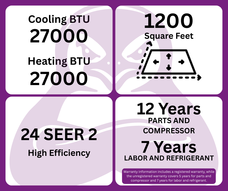GWIN Assisted DIY 27,000 BTU 22 SEER2 230V Three-Zone Ductless Mini-Split Complete System (24k condenser,9K + 9K + 9K Wall Mount) with 15 foot line set and communication wire
