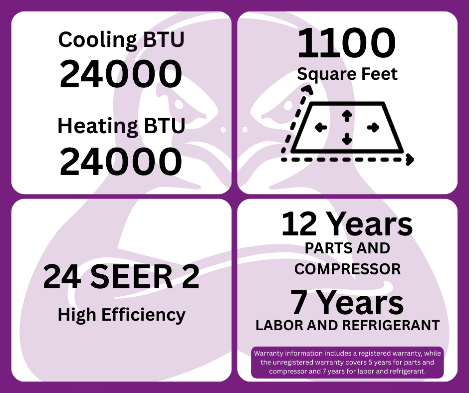 GWIN Assisted DIY 24,000 BTU 22 SEER2 230V Two-Zone Ductless Mini-Split Complete System (24k condenser,12K + 12K Wall Mount) with 15 foot line set and communication wire