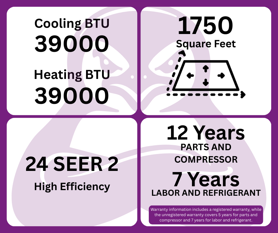 GWIN Assisted DIY 39,000 BTU 22 SEER2 230V Four-Zone Ductless Mini-Split Complete System (36k condenser,9K + 9K + 9K + 12K Wall Mount) with 15 foot line set and communication wire