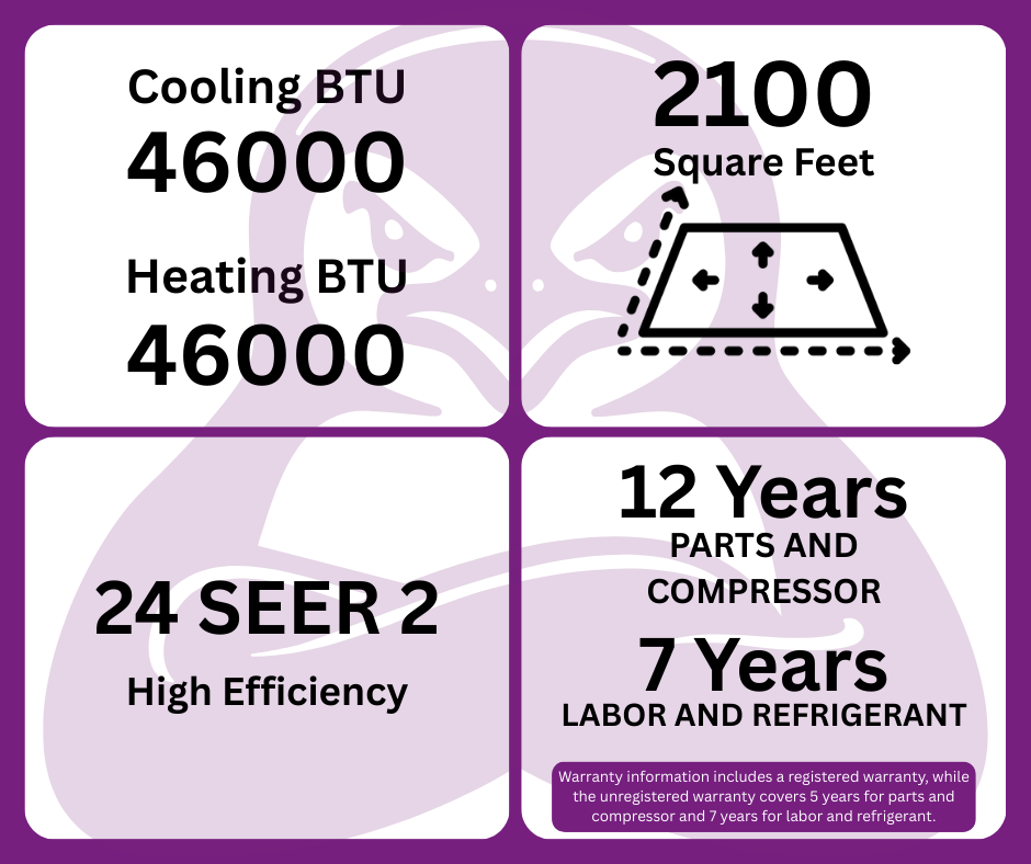 GWIN Assisted DIY 46,000 BTU 22 SEER2 230V Five-Zone Ductless Mini-Split Complete System (42k condenser,7K + 9K + 9K + 9K + 12K Wall Mount) with 15 foot line set and communication wire