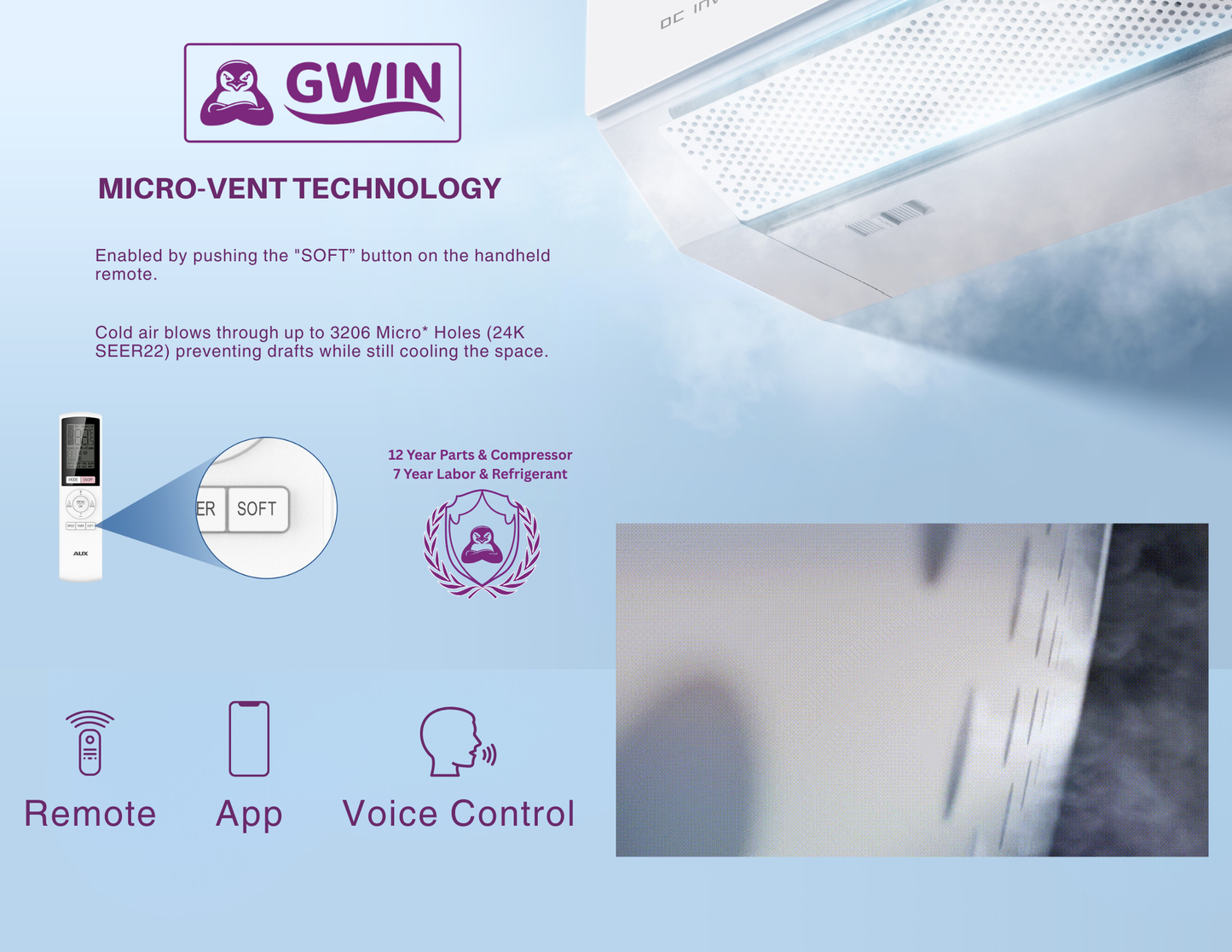 GWIN Assisted DIY 45,000 BTU 22 SEER2 230V Three-Zone Ductless Mini-Split Complete System (42k condenser,9K + 18K + 18K Wall Mount) with 15 foot line set and communication wire