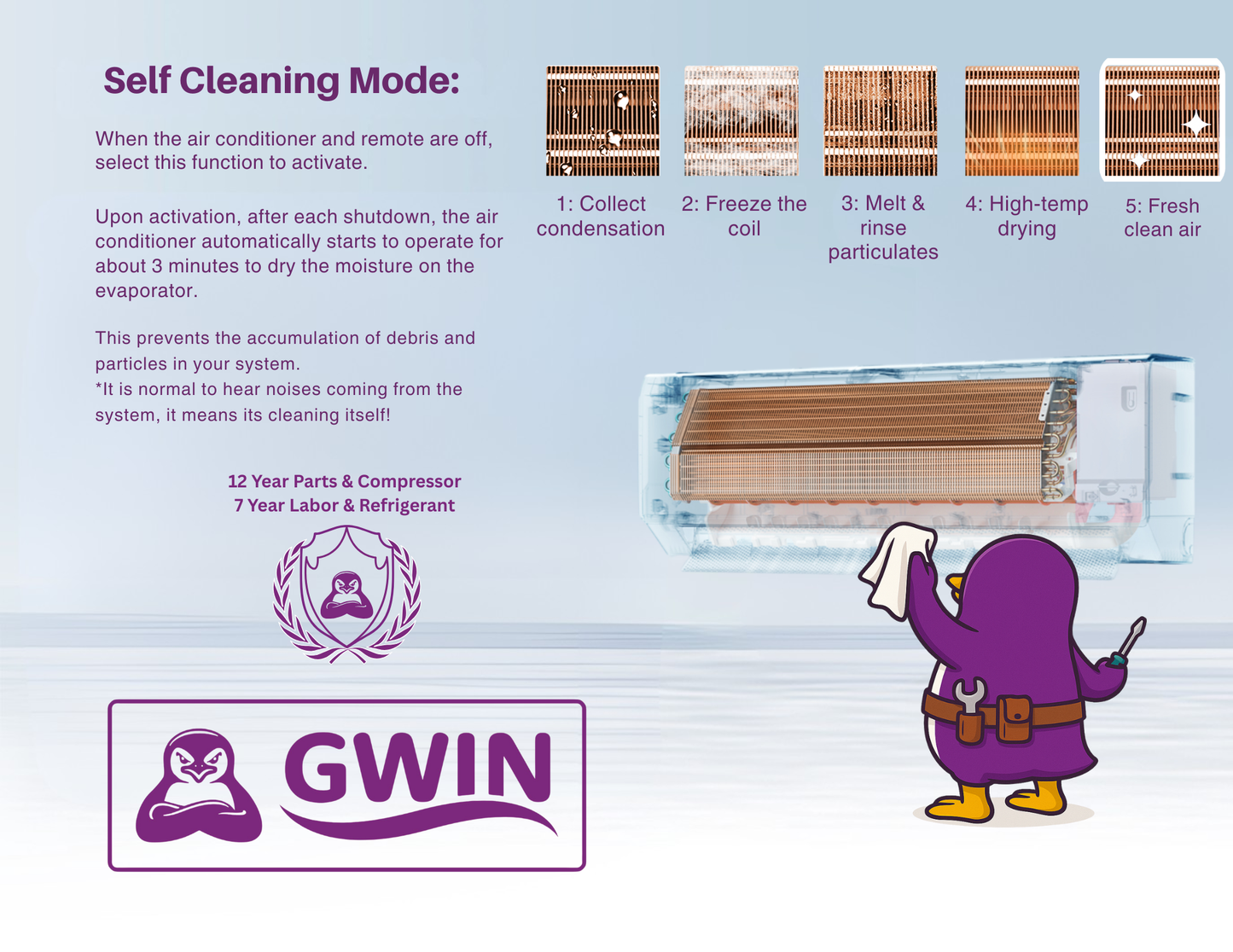 GWIN Assisted DIY 40,000 BTU 22 SEER2 230V Four-Zone Ductless Mini-Split Complete System (36k condenser,7K + 9K + 12K + 12K Wall Mount) with 15 foot line set and communication wire